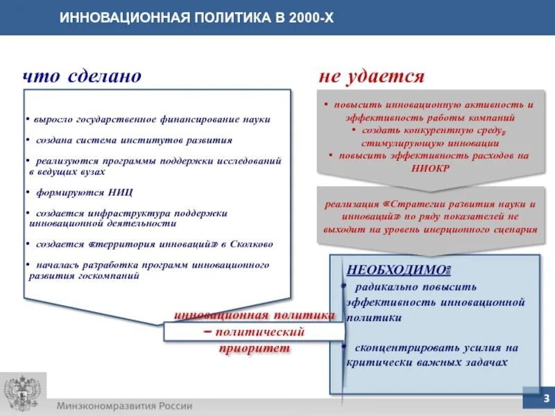 Список институтов развития рф. Государственная инновационная политика. Институтов развития инновационной деятельности. Государственная поддержка инновационного развития. Поддержка инновационной деятельности.