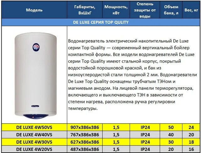 Водонагреватель накопительный Ariston 80 литров. Водонагреватель Аристон 80 л КВТ Потребляемая мощность. Водонагреватель накопительный Делюкс 80 литров. Накопительного электрического бойлера Аристон 80 литров. Водонагреватель купить рейтинг