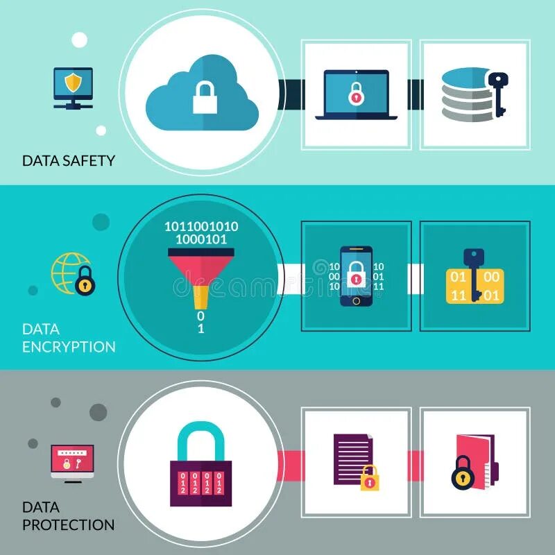Data is encrypted. Personal data banner.