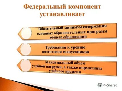 Уровень обязательной подготовки выпускника
