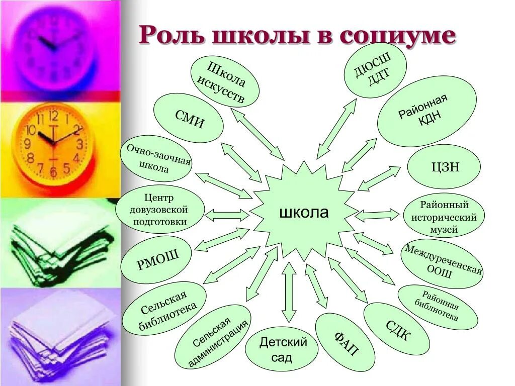 Образовательная роль школы. Роли в школе. Социальные роли в школе. Роль школы в социуме. Роль школы в жизни человека.