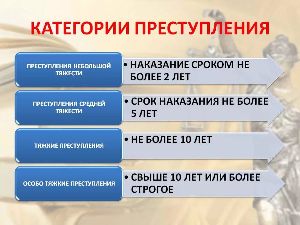 За преступление небольшой тяжести предусмотрены наказания. Категории преступлений. категории преступлений по тяжести. как определить категорию преступления. перечислите категории преступлений.