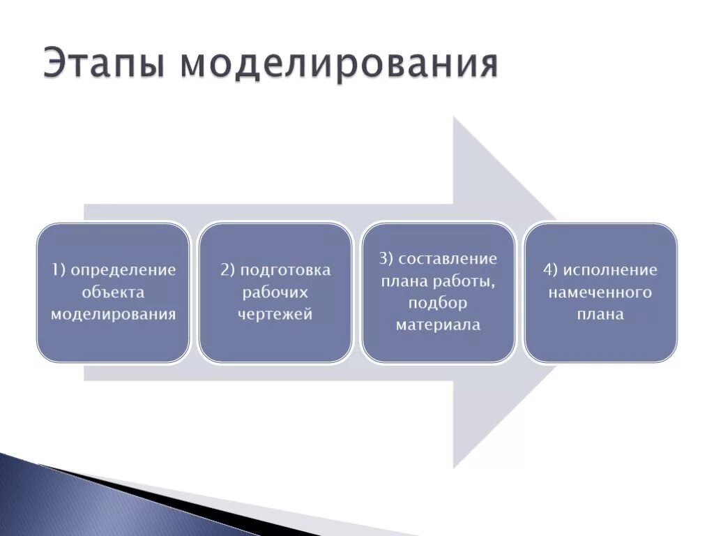 Этапы подготовки рабочего. Этапы проекта моделирование конструирование проектирование. Этапы процесса конструирования. Перечислите этапы конструирования. Этапы конструирование в технологии.