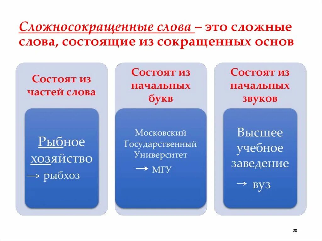 Сложносокращенные слова. Сложносокращенные существительные примеры. Сложные и сложносокращенные слова примеры. Типы сложносокращенных слов. Сложносокращенные слова 6