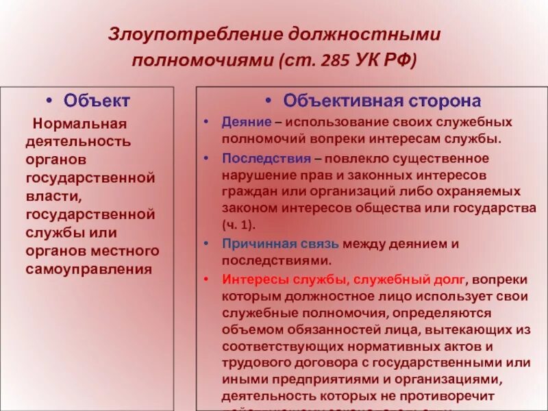 Злоупотребление полномочиями практика. Превышение должностных полномочий ст 285 УК. Объект злоупотребления должностными полномочиями. Статья 285 уголовного кодекса. Злоупотребление должностными полномочиями (ст. 285);.