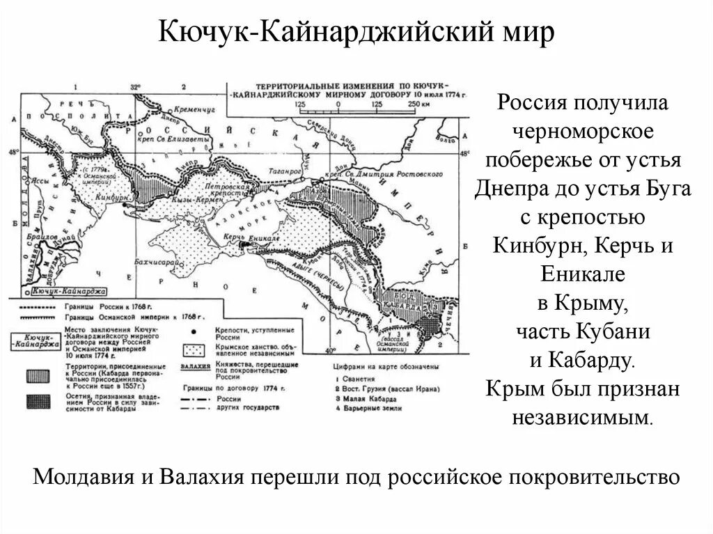 В 1774 году был подписан мирный договор. Кючук-Кайнарджийский мир 1774. 1774 – Кючук-Кайнарджийский мир с Османской империей. Кючук-Кайнарджийским договором 1774 года.