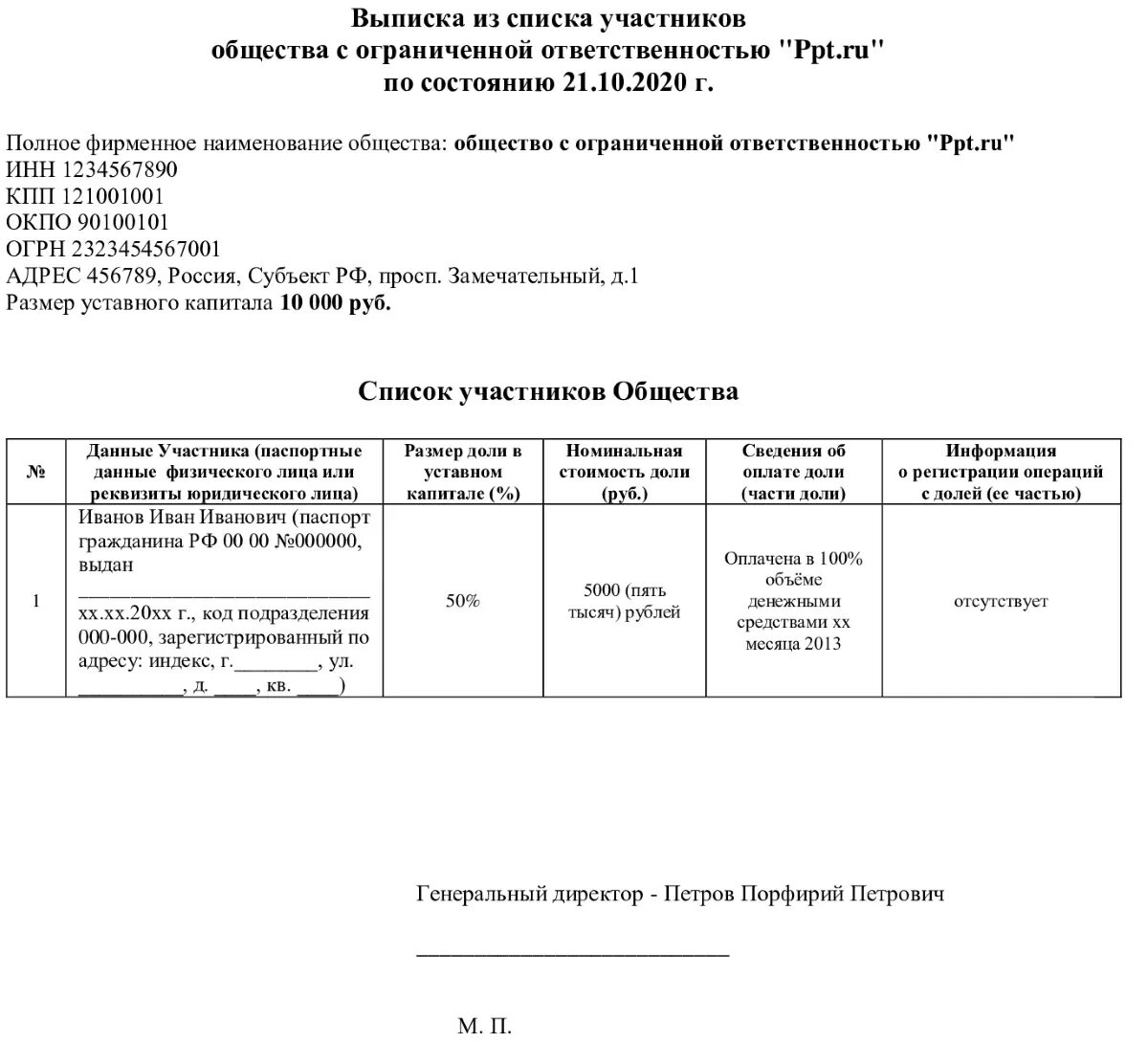 Реестр общество с ограниченной ответственностью