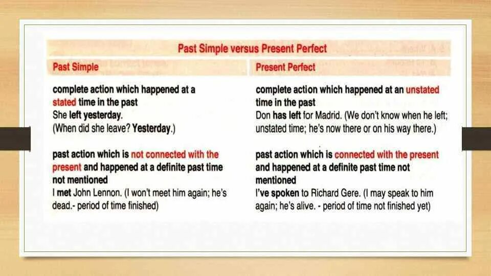 Happen past simple. Know present perfect. Know в презент Перфект. Present perfect when. Know this simple