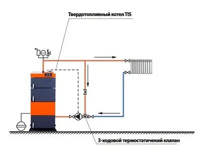 Схема отопления твердотопливный котла