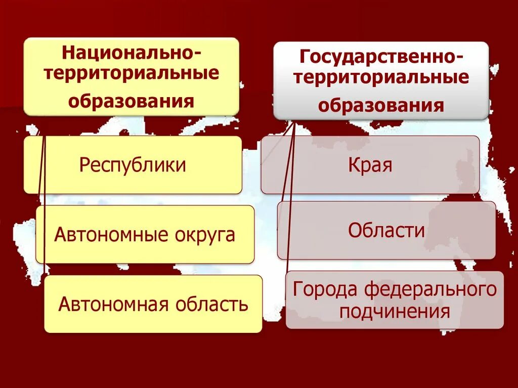 Национально территориальное образование субъект