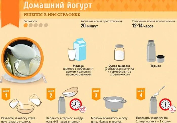 Как быстро сквасить молоко. Как сквасить молоко в домашних условиях. чем можно заквасить молоко. можно ли заквашивать молоко йогуртом. как быстро проквасить молоко.