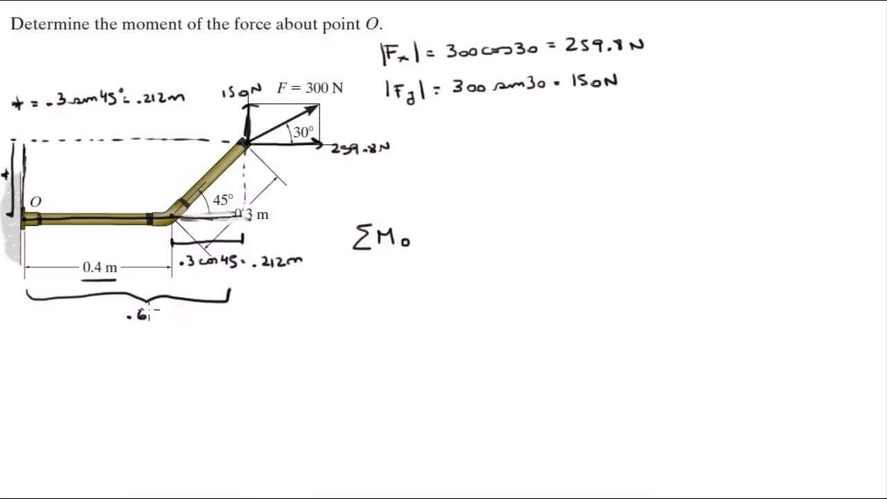 Force the point. Moment of force. moments turning forces. what is turning force is.