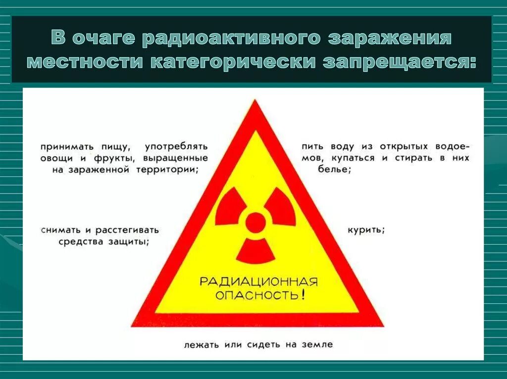 Радиоактивные химические заражения. Защита от действия радиации. Радиоактивное загрязнение. Радиационная опасность средства. Степени опасности радиоактивного заражения.