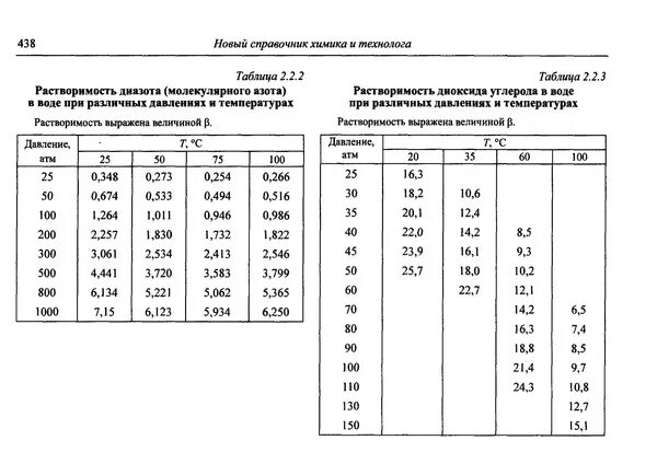 Таблица растворения алкоголя в крови Фотографии РАСТВОРИМОСТЬ АЦЕТАТОВ