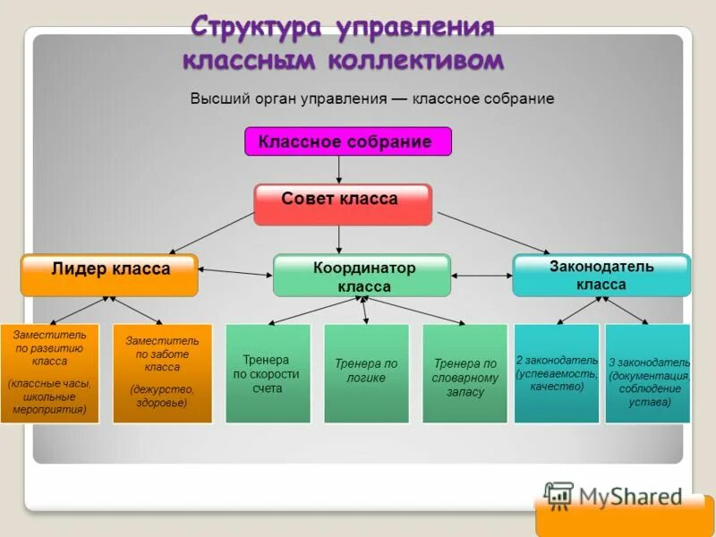 Классное руководство в школе. Роль классного руководителя. Система воспитательной работы классного руководителя. Работа классного руководителя. Портрет лидера.