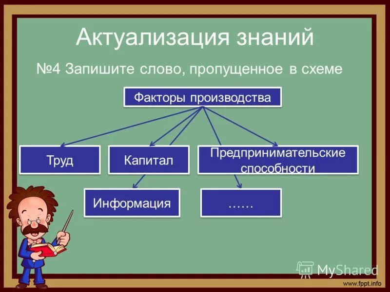 Факторы производства труд земля информация предпринимательские способности. Труд земля капитал предпринимательские способности информация. Запишите слово пропущенное в схеме факторы производства. Факторы производства схема. Запишите факторы производства труда.