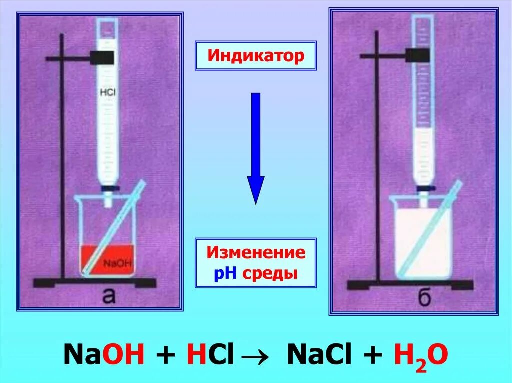 Cucl2 nacl. Naoh индикатор. naoh hcl индикатор. naoh изменение индикатора. nacl индикатор.