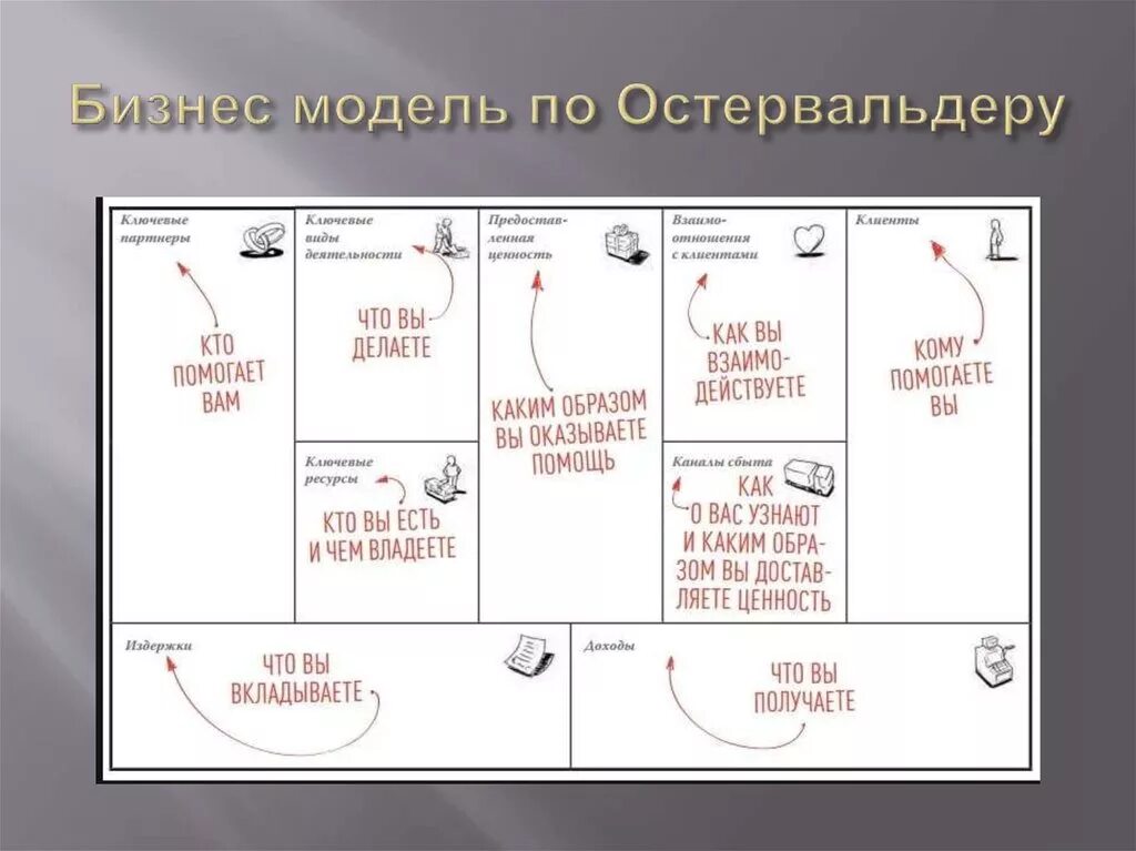 Виды бизнес моделей. Шаблон бизнес идей. Шаблон бизнес-модели остервальда. Шаблон бизнес идей. Бизнес-модель остервальдера и пенье.