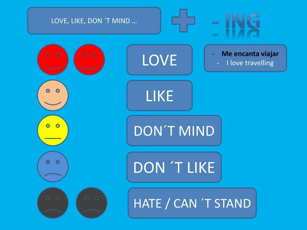Mind предложения. Like Love hate правило. Like глагол с ing. Like, don't Mind, Love, hate + ing. I can't Stand предложения.