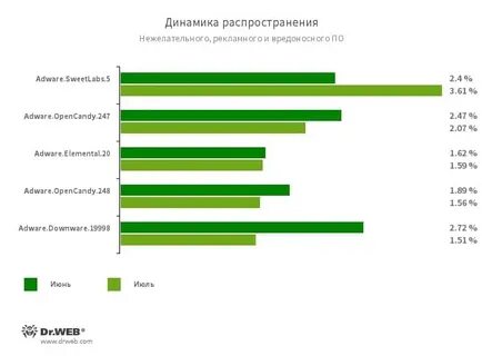 Веб статистика
