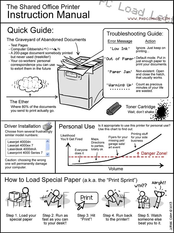 How to load