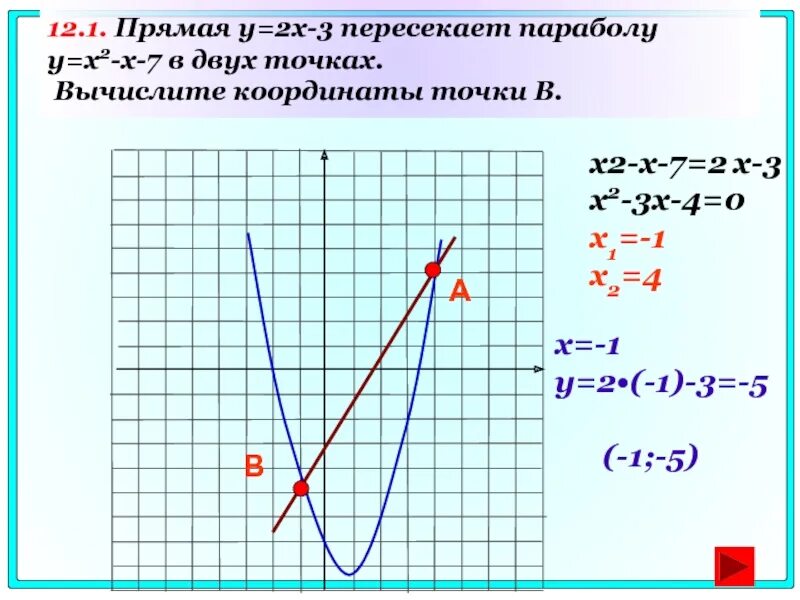 Прямая y 5x 1. Y=x2. Прямая y=2x. B В графике параболы. Прямая y=x-3.