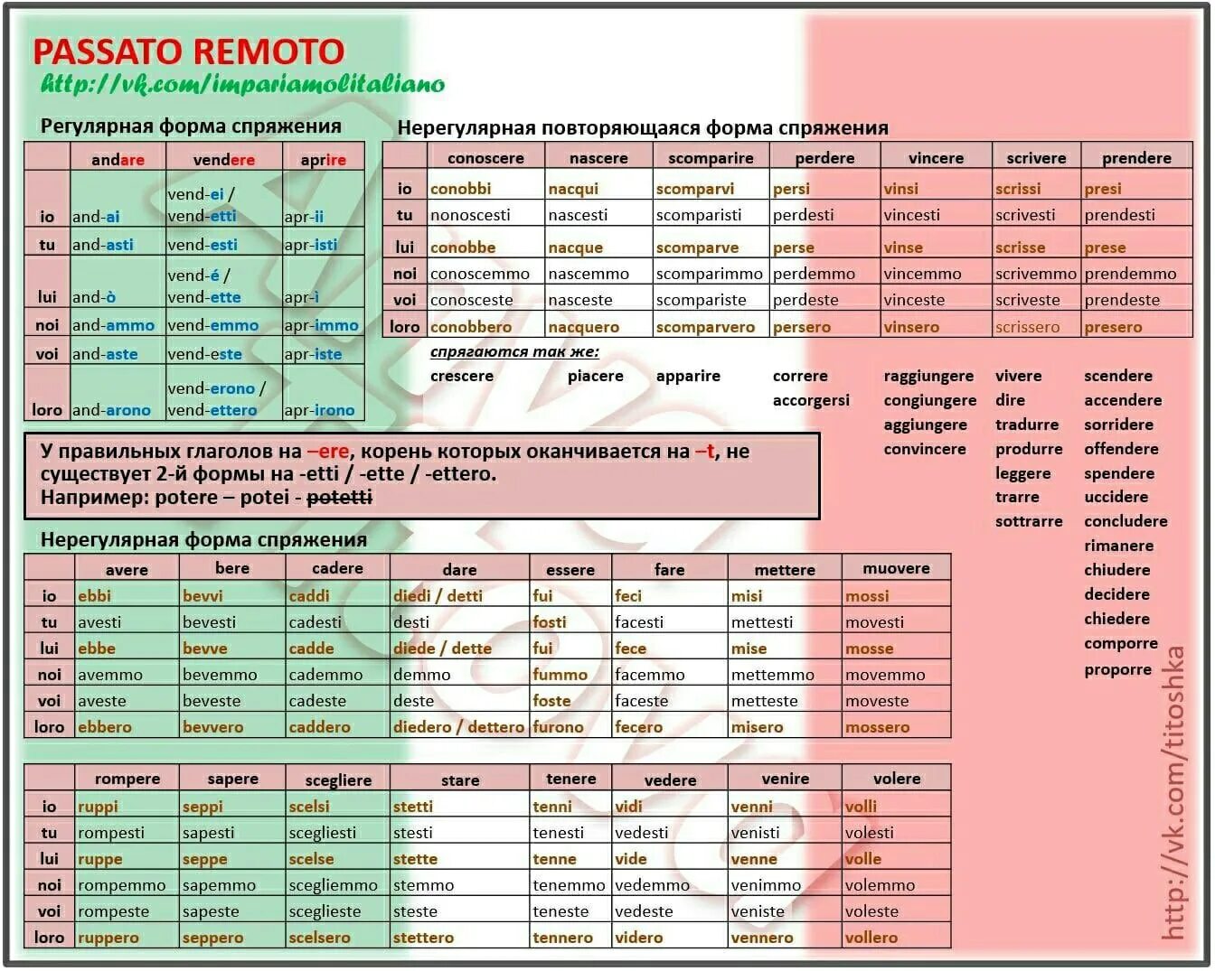 Passato remoto неправильные глаголы. Passato remoto в итальянском. Неправильные глаголы итальянского языка. Итальянские глаголы.