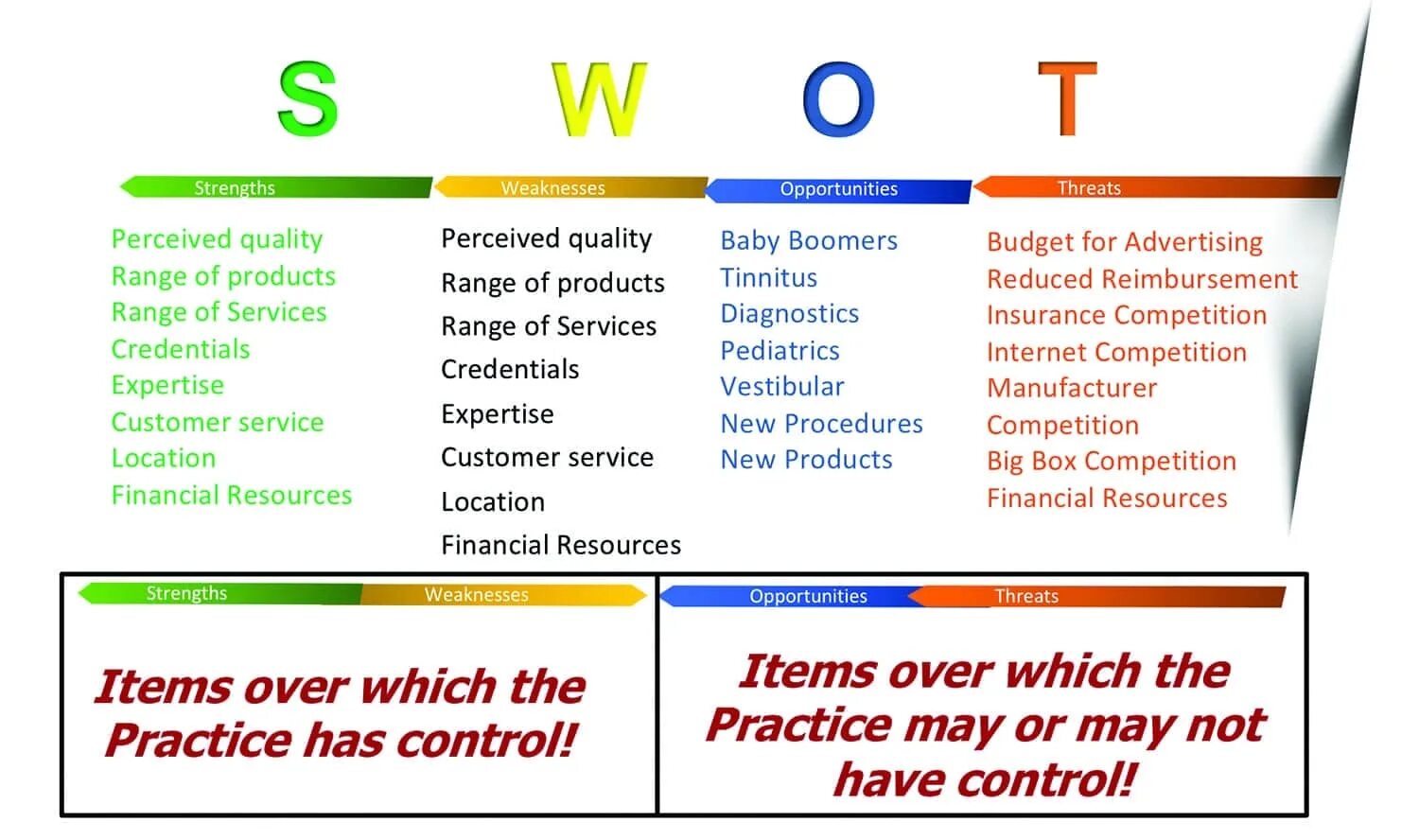 Over item. SWOT Tahlil. SWOT Tahlil Nima. Maktab SWOT Tahlil. SWOT tahlili namunasi.