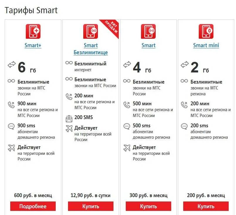 Тарифы МТС С безлимитным интернетом для телефона по России. Безлимитный интернет МТС 2022. Тариф МТС без абонентской платы с интернетом безлимитным. МТС тариф для пенсионеров без интернета в 2021.