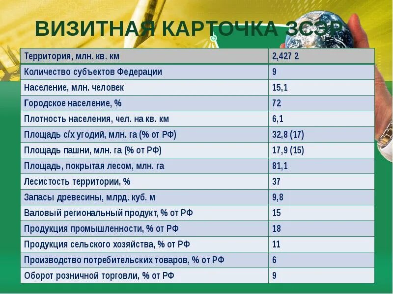 Визитная карточка сибири по географии 9