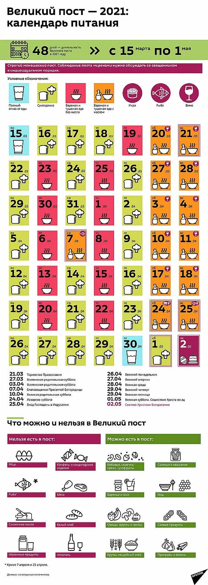 Великий пост 2024 что можно кушать календарь. Календарь питания в Великий пост 2021. Великий пост 2022 календарь питания. Календарь питания в Великий пост 2022 года по дням. Великий пост 2022 календарь питания по дням с меню.