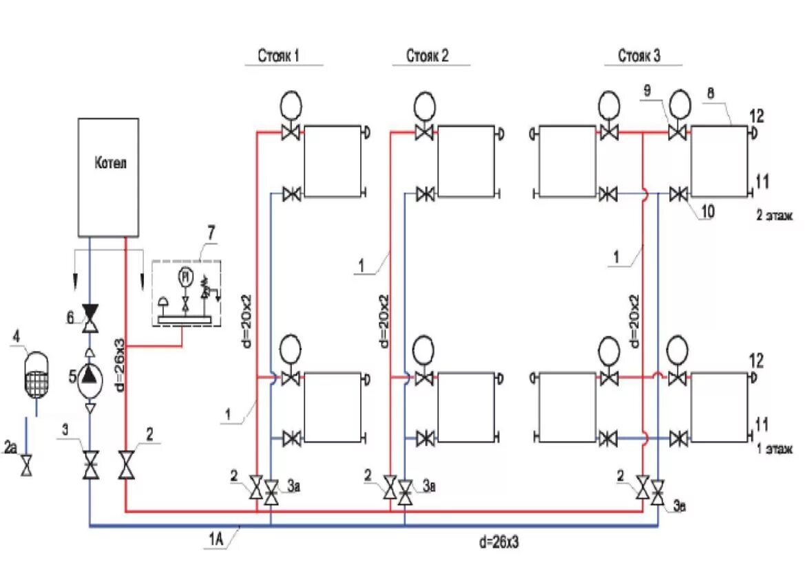 Диаметр труб отопления в котельной. Схема разводки газового котла. Схемы систем отопления 2 трубы. Схема диаметра труб в отоплении.