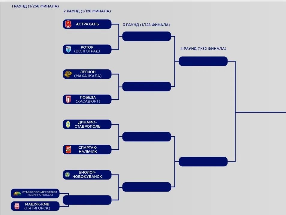 Кубок России сетка. Кубок России по футболу 2023-2024. Кубок России по футболу 2023-2024 таблица. Сетка матчей Кубка России по футболу 2023-2024. Схема кубка россии по футболу
