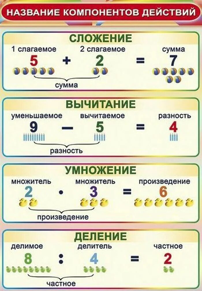 Назови компоненты действий