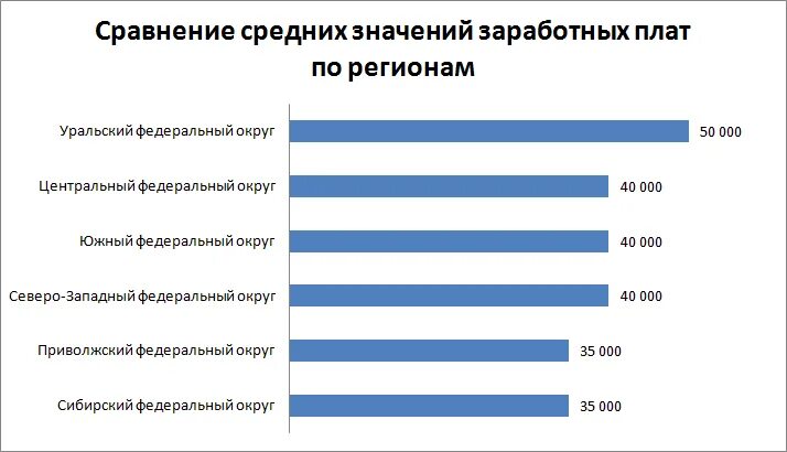 Сколько получает з. Заработная плата сварщика в России. Средняя ЗП сварщика в России. Средняя зарплата сварщика в России 2020. Средняя зарплата сварщика 6 разряда в России.