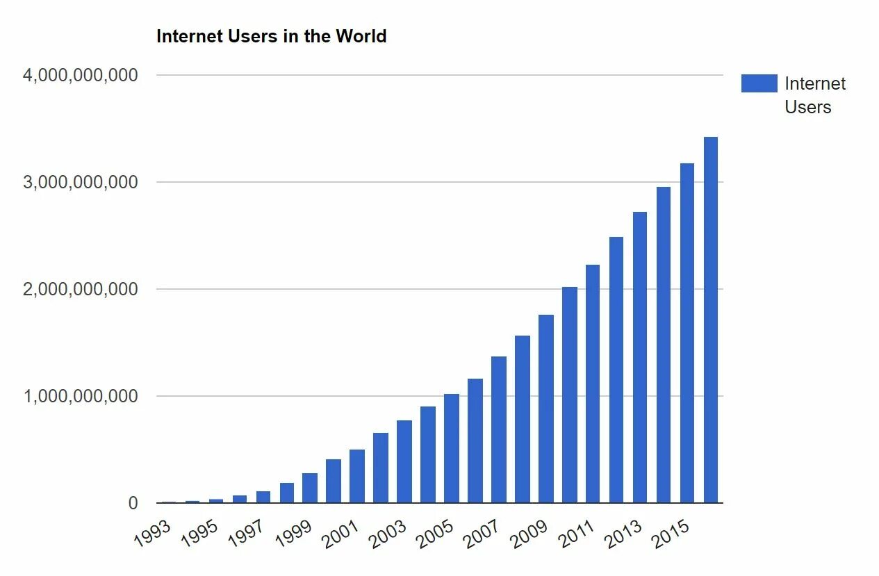 Internet number