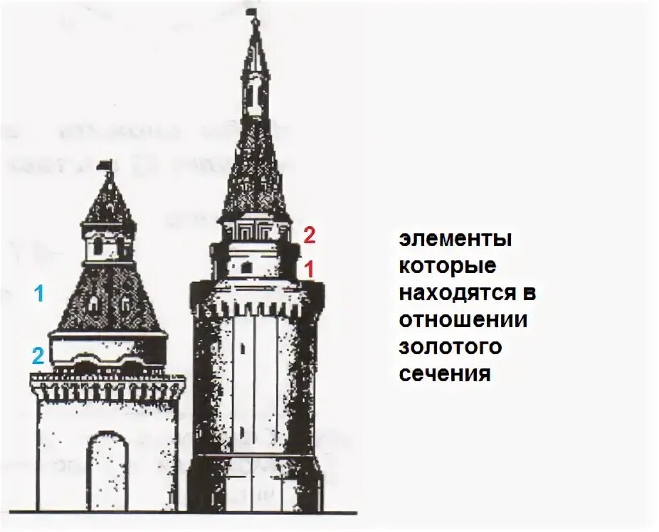 На рисунке изображена башня. Арсенальная башня московского кремля рисунок. раскраска тайницкая башня московского кремля раскраска. тайницкая башня московского кремля рисунок для детей. арсенальная башня московского кремля раскраска.
