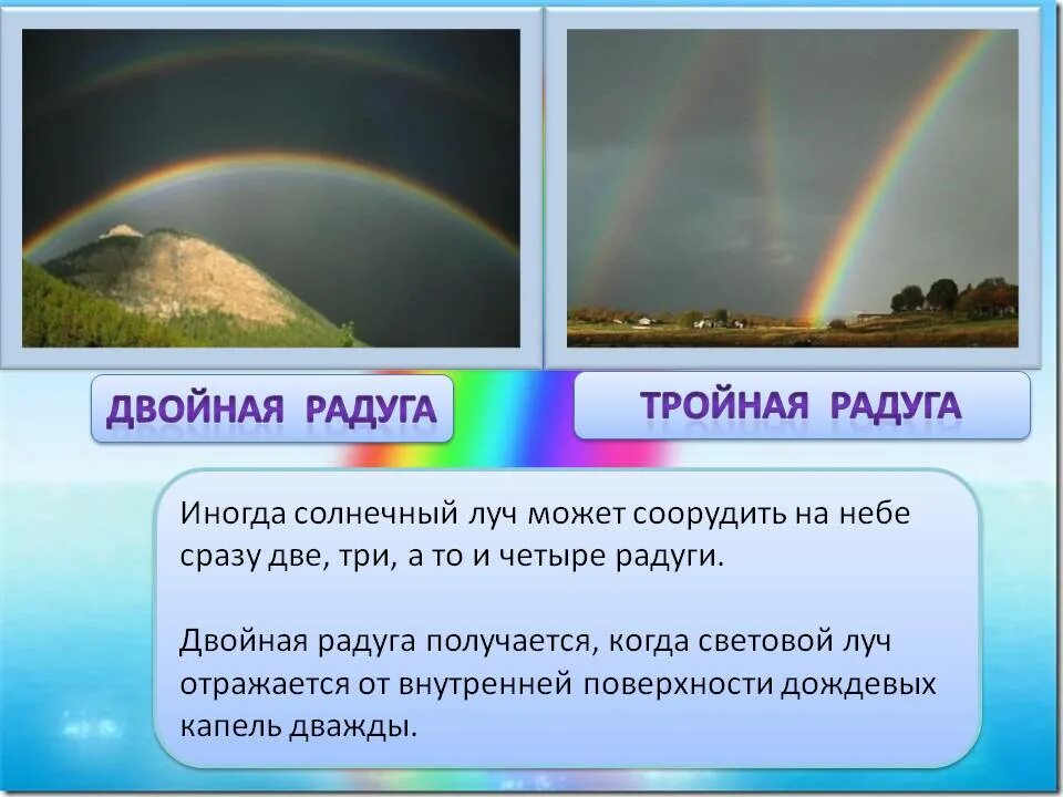 Отчего бывает Радуга на небе. Объяснить возникновение радуги. Причина возникновения радуги. Условия появления радуги. Голубой цвет неба объясняется явлением солнечного света