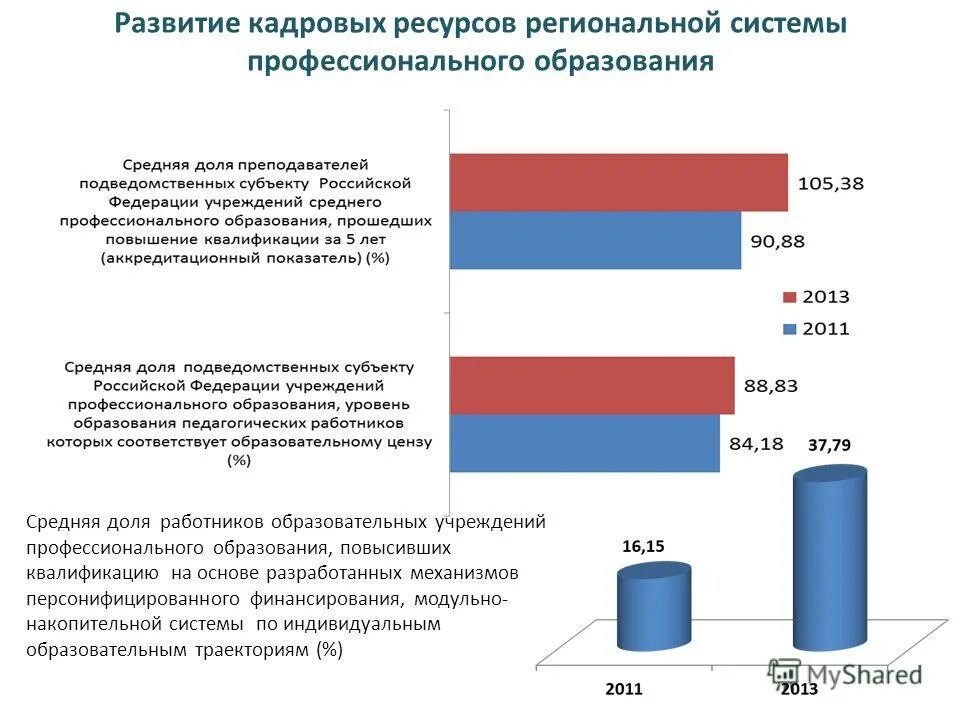ресурсы региональной власти. нак национальный антитеррористический комитет задачи. организационная структура управления лесами россии. национальный антитеррористический комитет схема. структурная схема фсс.