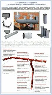 Водосток из канализационных труб своими руками