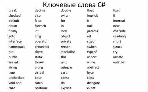 Type the word перевод на русский