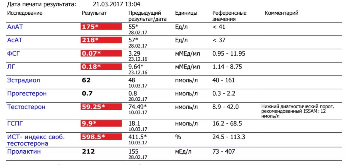 Какие анализы для спортсменов. Густая кровь анализ. Какие анализы сдают на гормоны. Какие анализы для спортсменов. Фотографии биохимии и спортсмена.