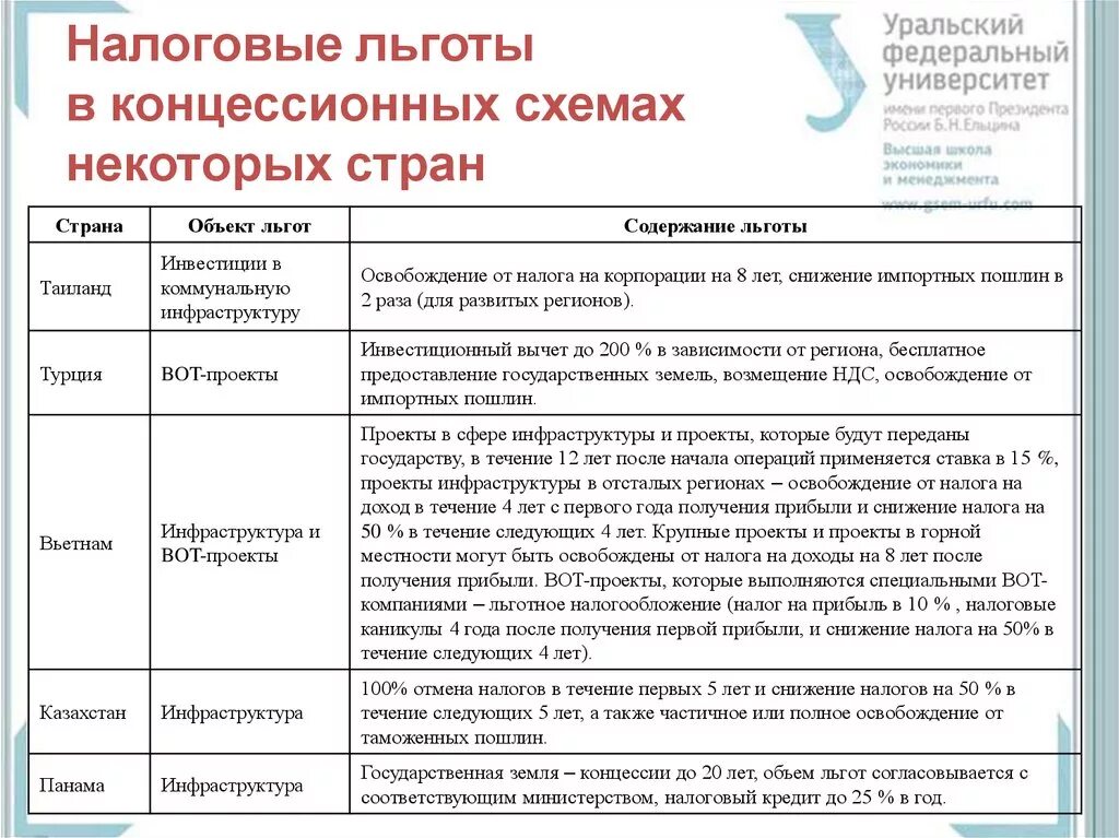 Льготы содержание. Льготы содержание
