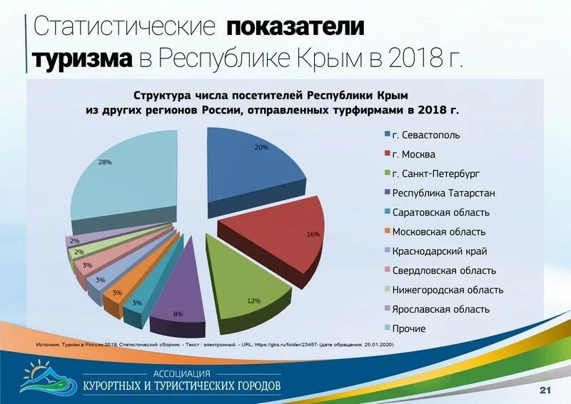 По статистическим данным на начало 2018 г. Статистика видов туризма. Туризм в Краснодарском крае статистика. Виды туризма. Статистические показатели туризма.