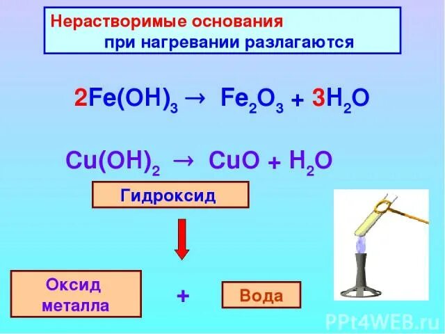 Оксид металла fe02. 2fe(Oh)3 = fe2o3 + 3h2o. Fe Oh 3 нерастворимое основание. Fe(h2o)3(Oh)3.