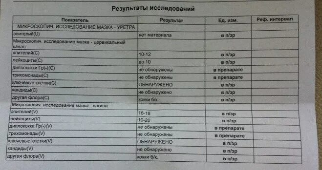 Реф интервал