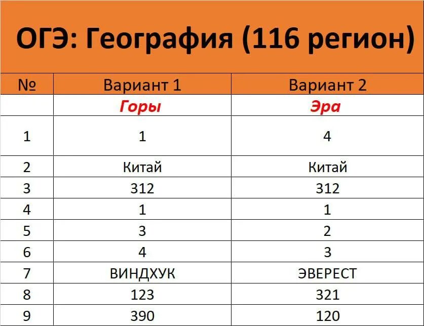 Огэ география номер 3