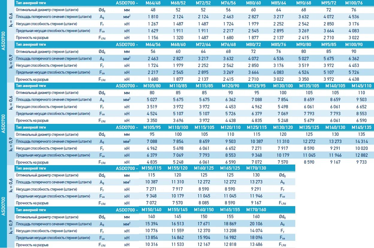 прочность несущая способность. расчет несущей способности сваи по материалу. прочность несущая способность. прочность несущая способность. формулы для расчета несущей способности свай.