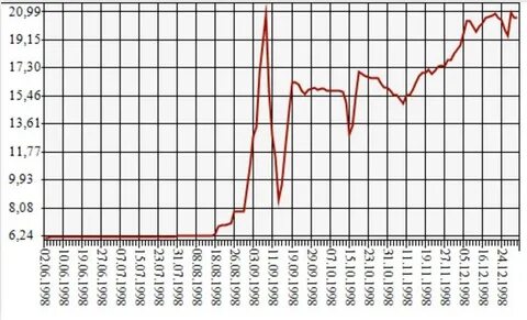 98 долларов