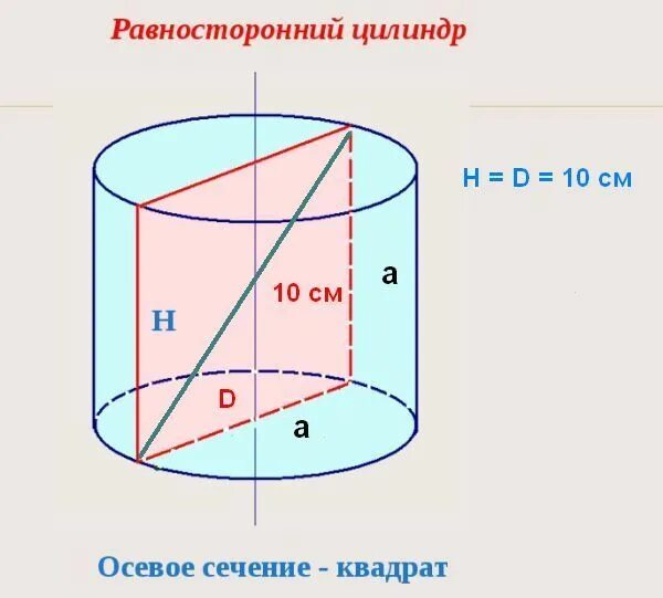 Осевое сечение цилиндра квадрат со стороной 8. Осевое сечение цилиндра квадрат. Мечение цилиндрах квадрат.